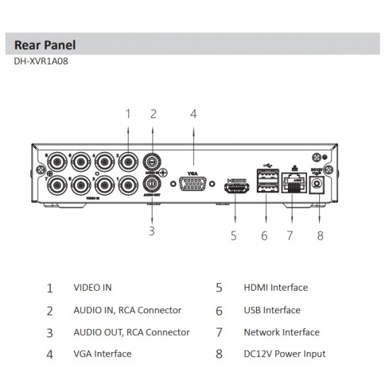 DH-XVR1A08 - DVR 8+2 Canales - HDCVI / AHD / TVI / CVBS / IP - 720P - HDMI/VGA - P2P - hasta 6tb - Audio - Dahua  + DE REGALO Micrófono p/ DVR - ACA-15C (Cod:8085)  (Cod:8145)