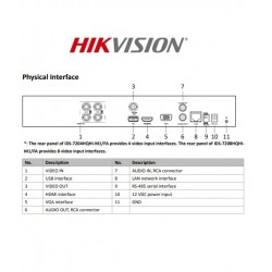 IDS-7204HQHI-M1/FA - DVR 4 Canales Turbo - HDTVI/AHD/CVI/CVBS/IP - Códec H.265 Pro+ - 1080P - Soporta 6 cámaras IP a 4Mp - 1 SATA hasta 10TB - ACUSENSE - HIKVISION (Cod:9615)