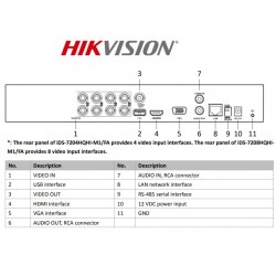 IDS-7208HQHI-M1/FA - Dvr 8 Canales Turbo - HDTVI/AHD/CVI/CVBS/IP - Códec H.265 Pro+ - 1080P -  Soporta 12 cámaras IP a 4mp - 1 SATA hasta 10TB - ACUSENSE - HIKVISION (Cod:9616)