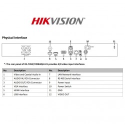  DS-7204HGHI-K1(STD)(S) - DVR 4 Canales - Formato de vídeo: 720P / 1080P lite / IP - Adicional 2 canales IP - HDTVI/AHD/CVI/CVBS/IP - 1 SATA hasta 10TB - HIKVISION (Cod:9627)